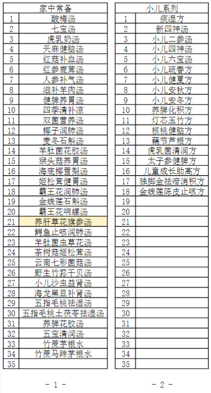图片[4]-养生花茶包配方-紫寻食集-阿紫姑娘小吃配方网